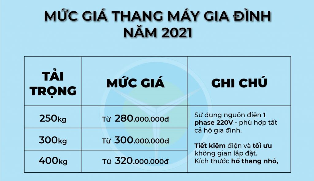 thang máy giá bao nhiêu báo giá thang máy 2020